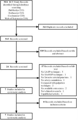 Comparison of out-of-plane short axis with in-plane long axis for ultrasound-guided radial arterial cannulation: A systematic review with trial sequential analysis of randomised controlled trials